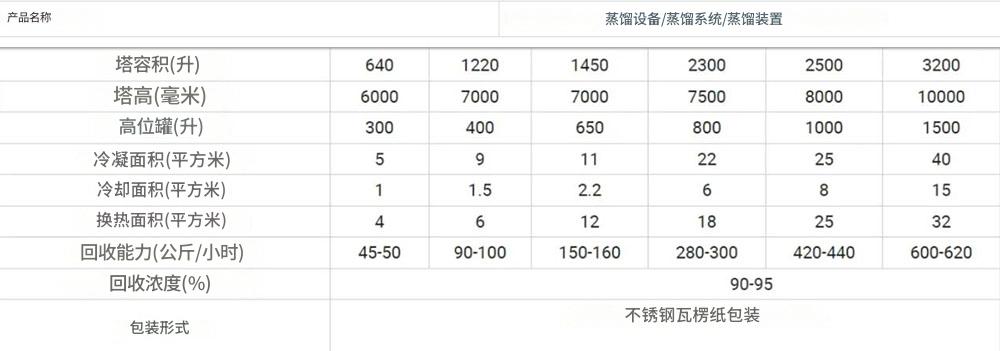 蒸馏塔-1.jpg